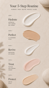 The Anti-Ageing Routine