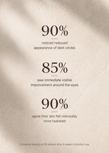 Retinol Alternative Eye Serum - barely skin