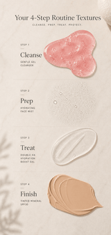 The AM Routine - barely skin